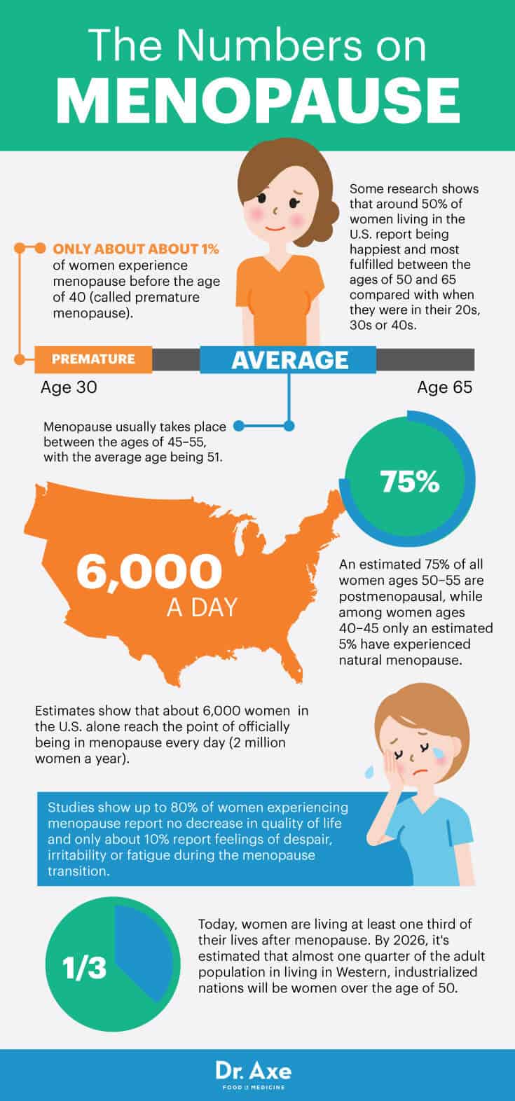 Dizziness in Menopause