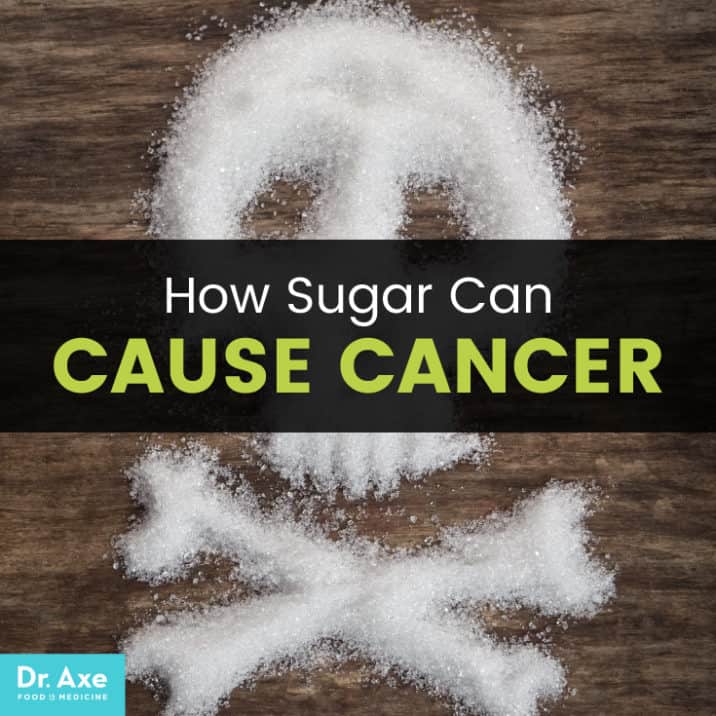 How Sugar Can Cause Cancer Dr. Axe