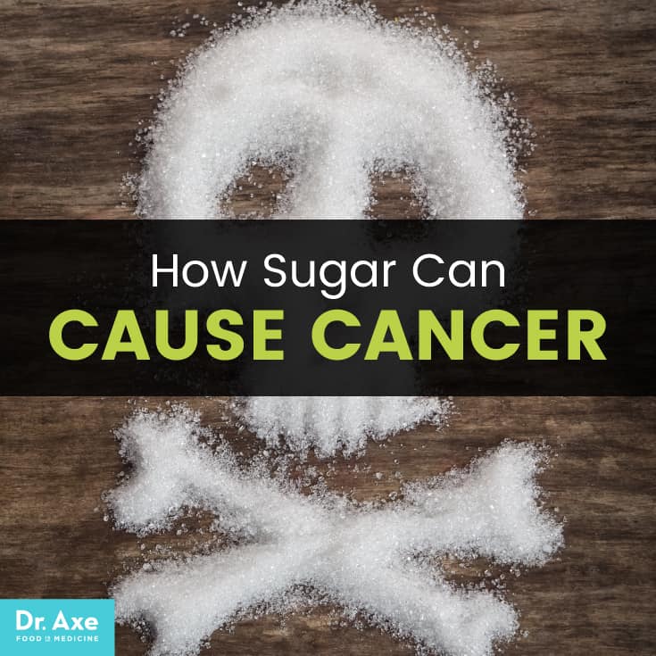 How sugar can cause cancer - Dr. Axe