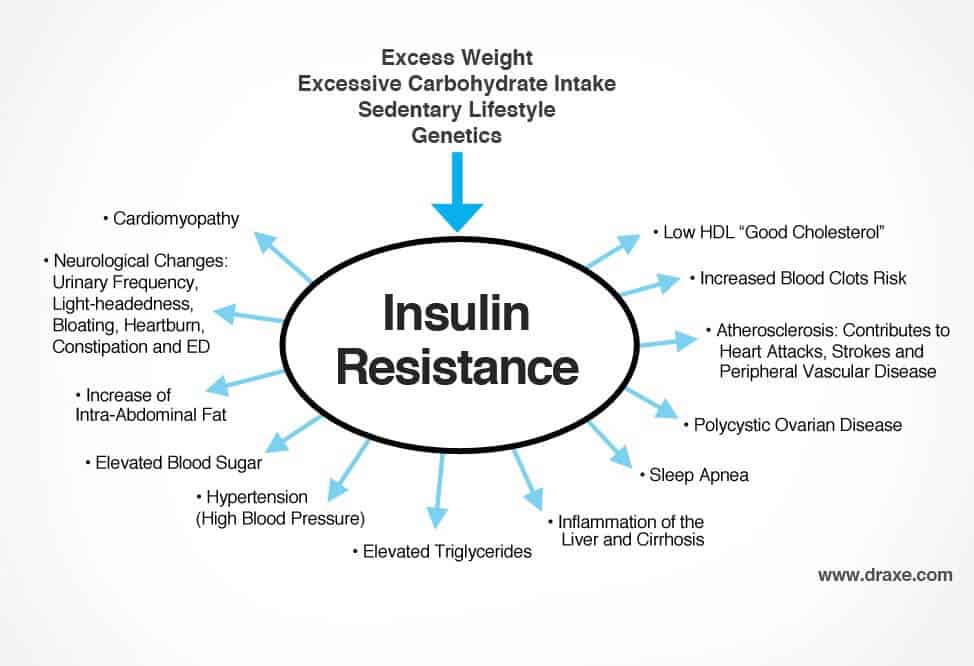 Diabetes Related To Htn Diet