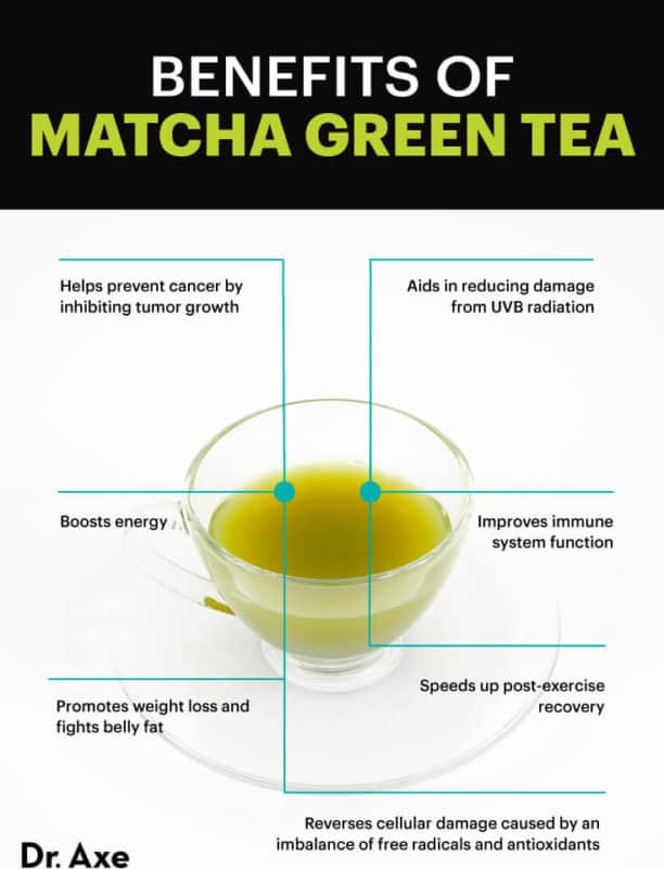 Matcha Tea Benefits And How To Make It Dr Axe