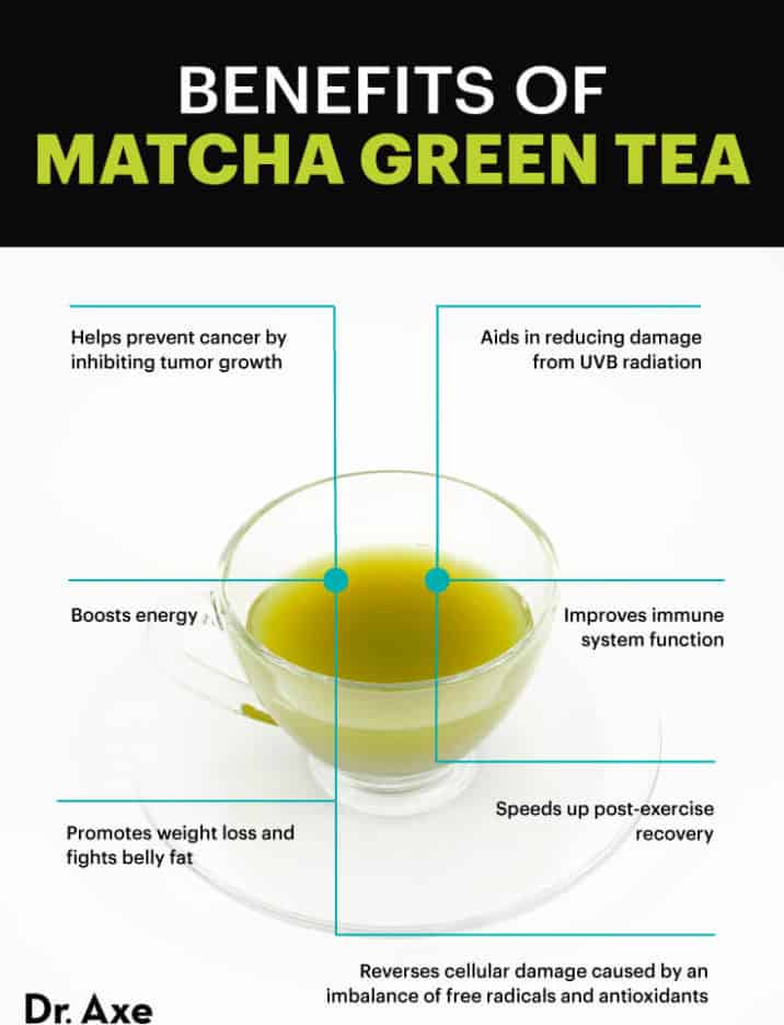 Matcha Tea Benefits and How to Make It Dr. Axe