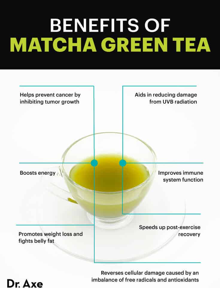Matcha green tea benefits - Dr. Axe