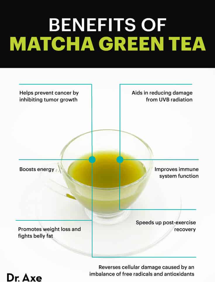 Matcha: Benefits, Nutrition, and Risks