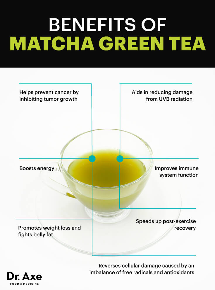 Does green tea help with weight loss?