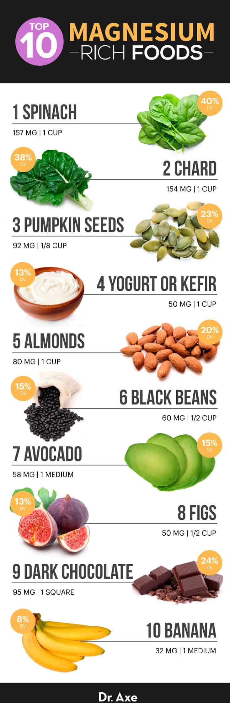 Magnesium-rich foods - Dr. Axe