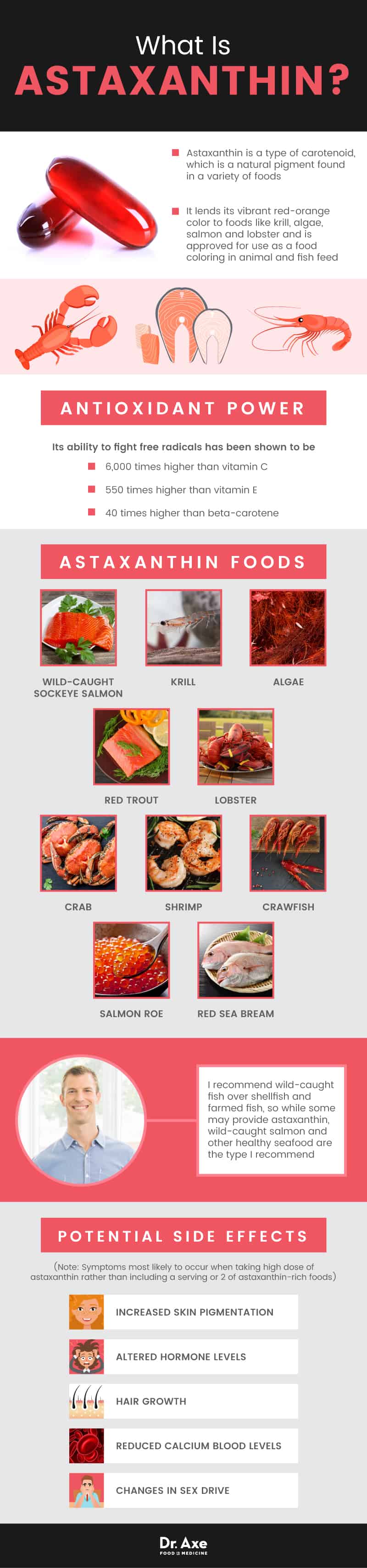 Astaxanthin benefits - Dr. Axe