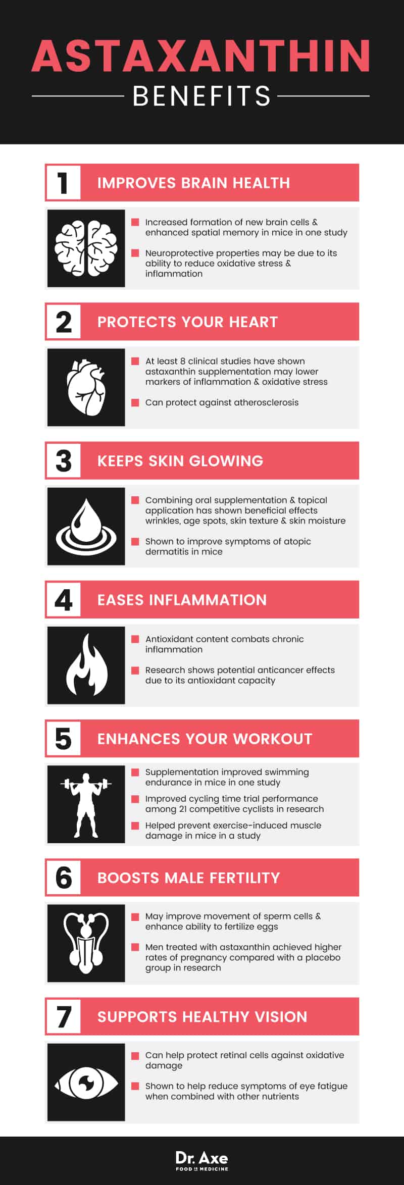 Astaxanthin benefits - Dr. Axe