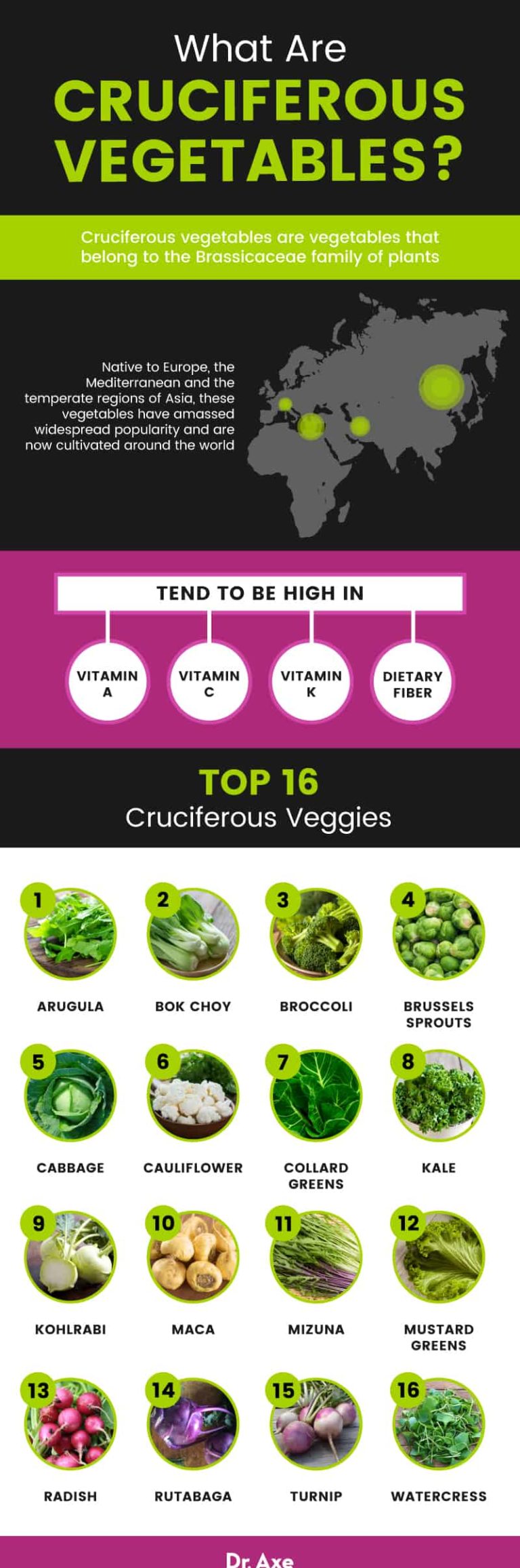 Cruciferous Vegetables Benefits, Recipes, Side Effects Dr. Axe