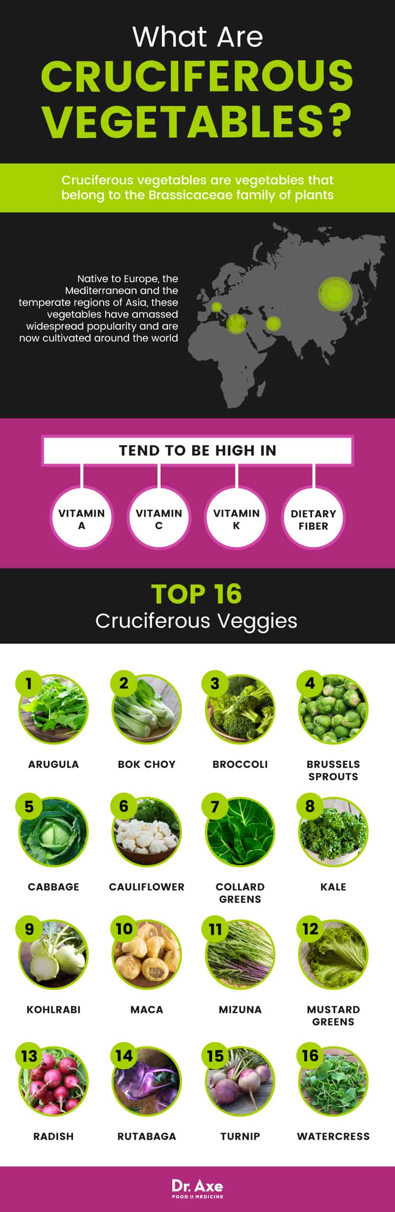 Cruciferous vegetables - Dr. Axe