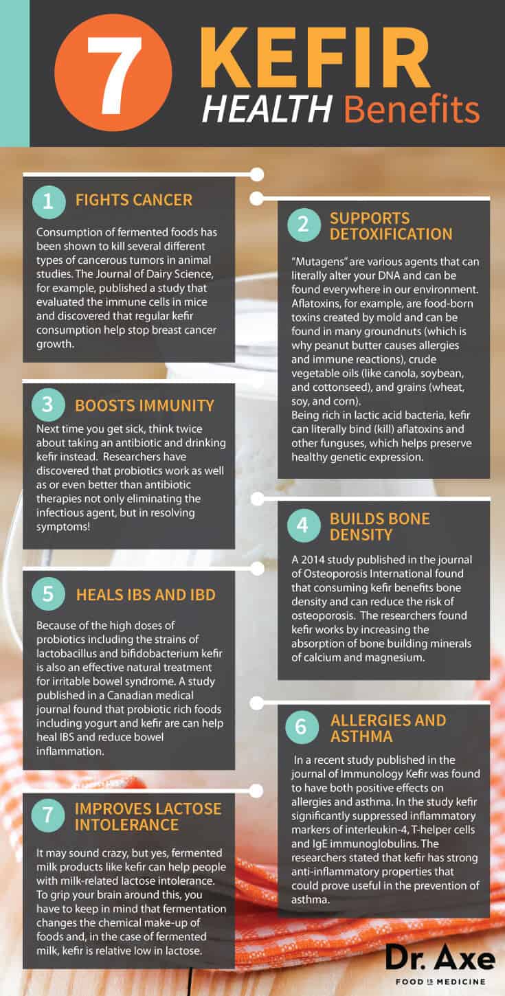 Kefir Health Benefits Infographic list 
