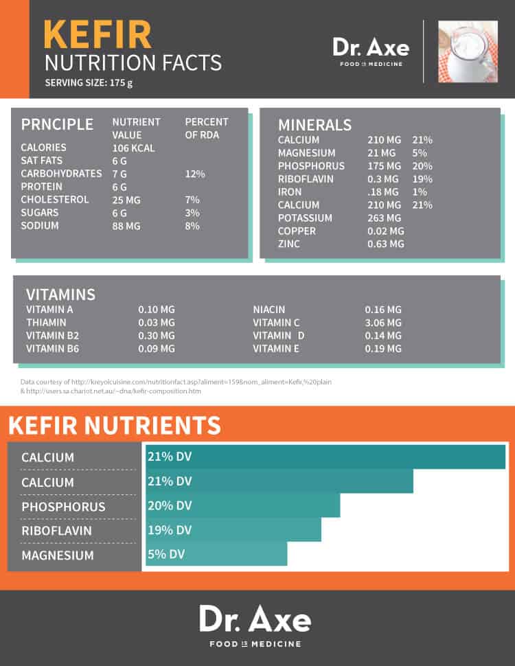 Kefir Nutrition Facts Label 