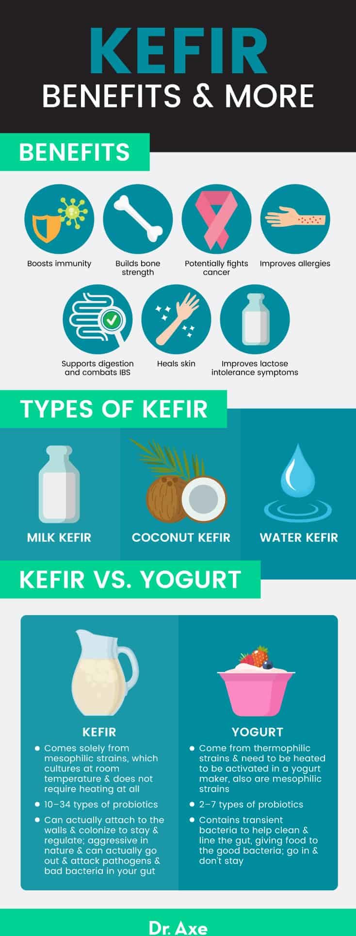 how much probiotics in kefir