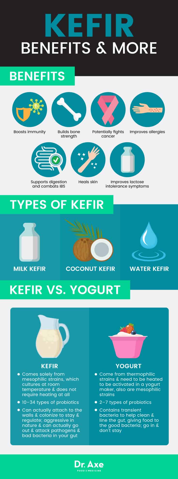 Kefir benefits and more - Dr. Axe