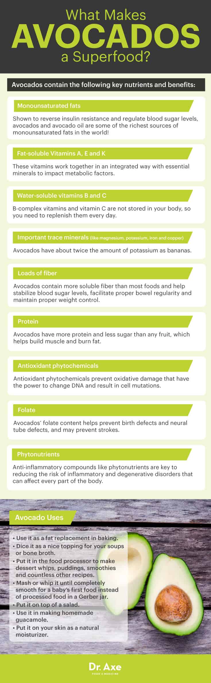 Avocado nutrition - Dr. Axe