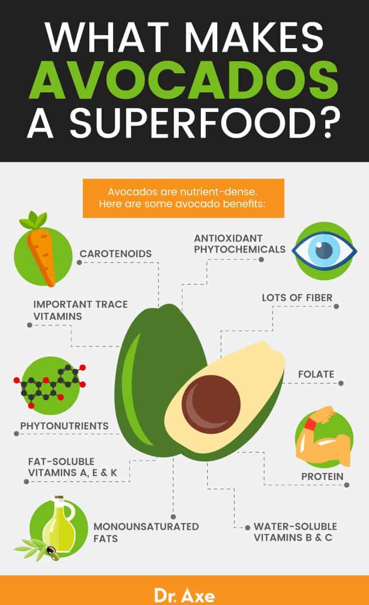 Avocado benefits: superfood - Dr. Axe