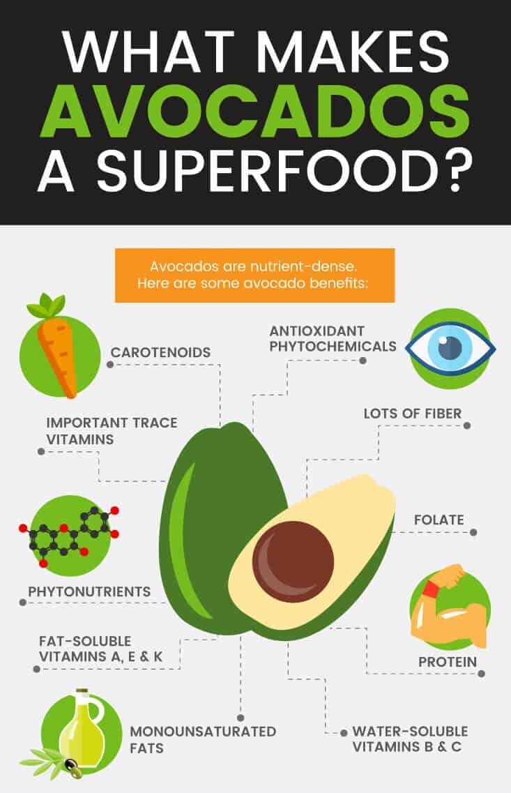 Avocado benefits: superfood - Dr. Axe