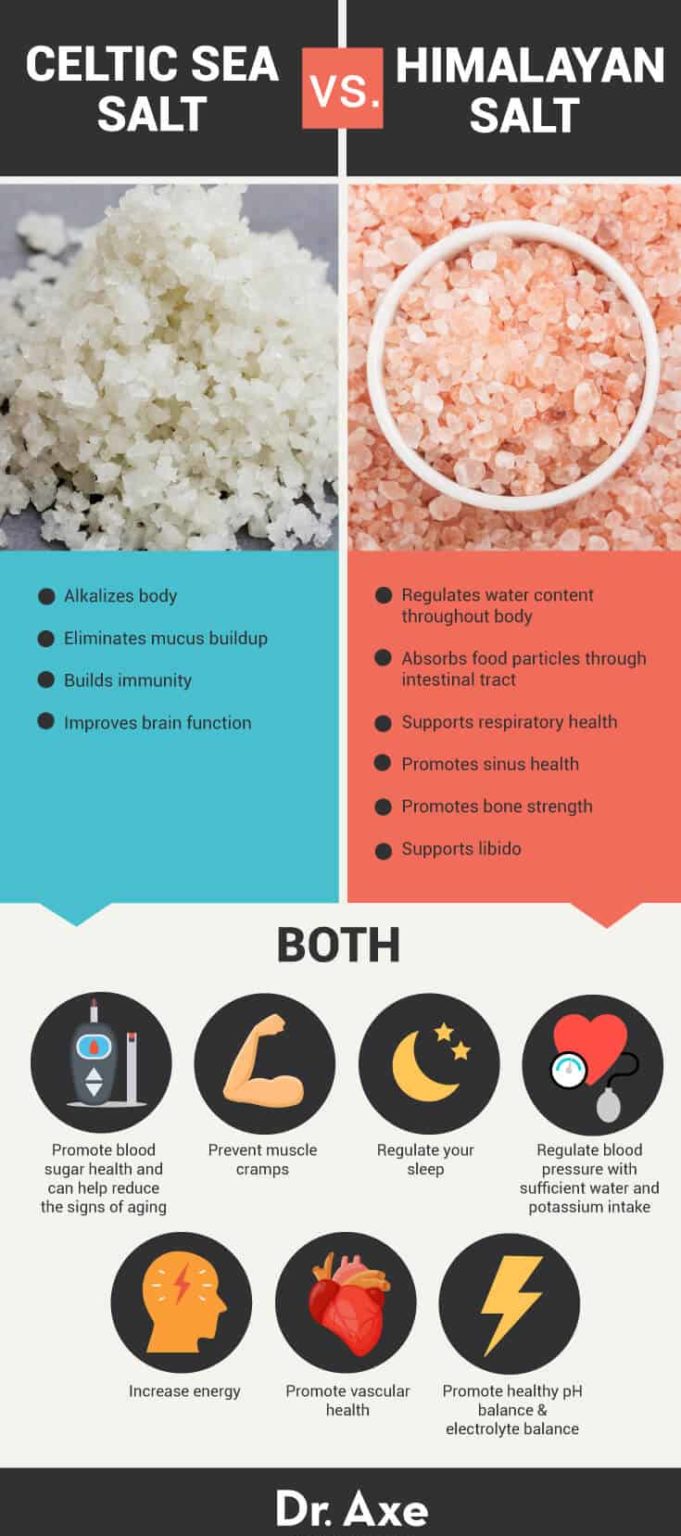 Sea Salt vs. Table Salt Benefits, Uses and Side Effects Dr. Axe