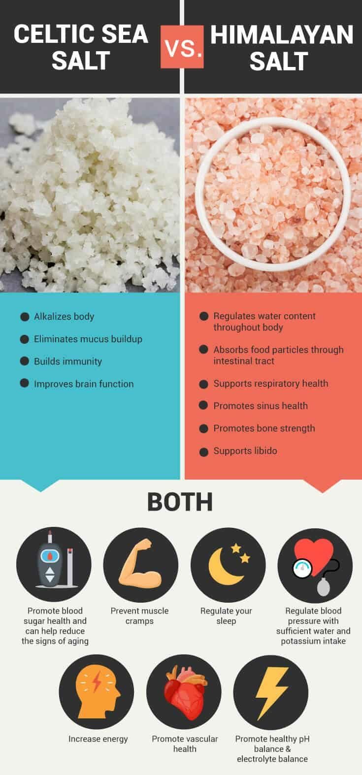 Sea salt vs. Himalayan salt - Dr. Axe