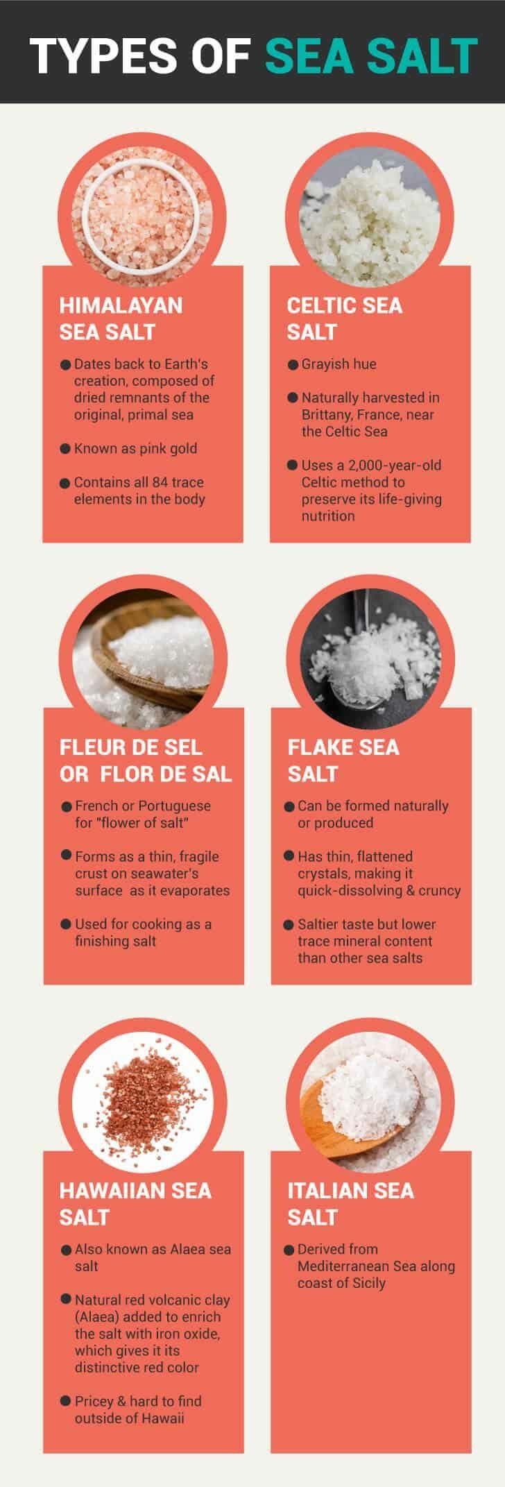 Types of sea salt - Dr. Axe