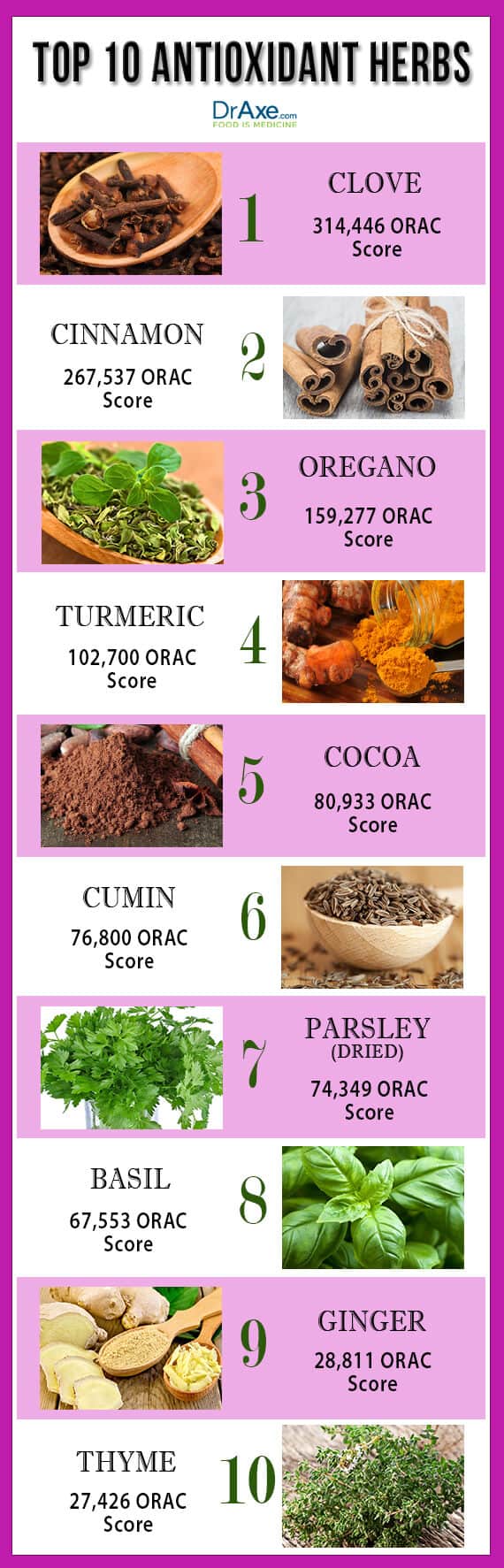 Top 10 High Antioxidant Foods - DrAxe.com