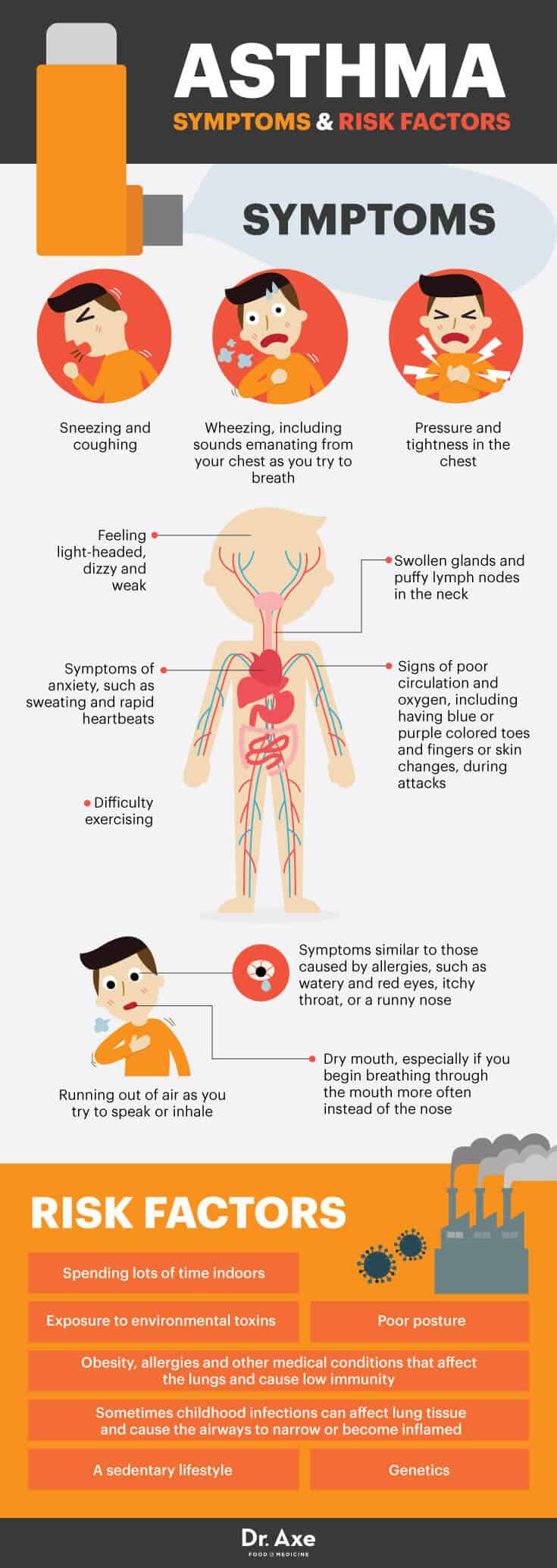 Asthma symptoms and risk factors - Dr. Axe