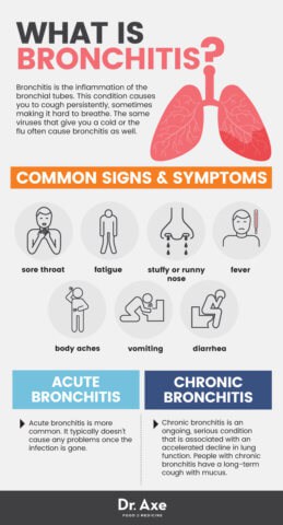 Bronchitis Signs, Symptoms and Natural Remedies - Dr. Axe