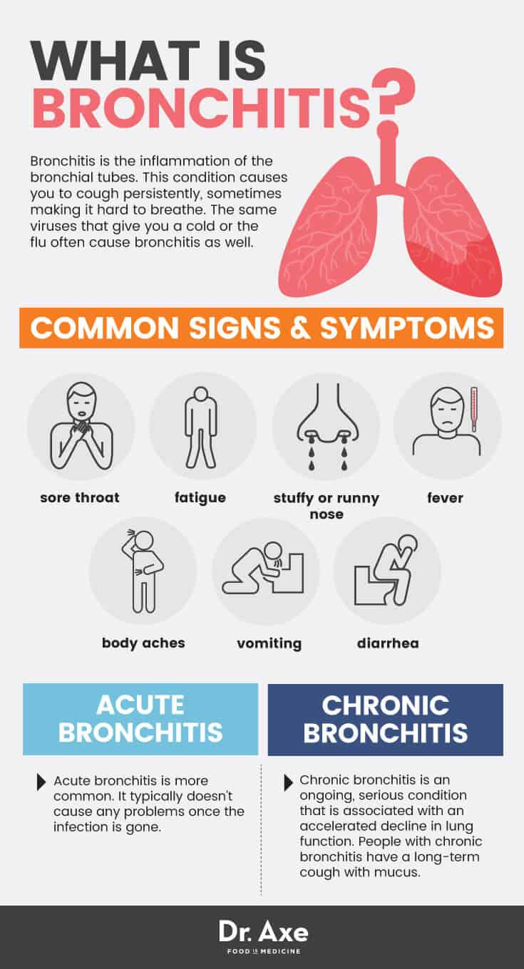 Bronchitis Signs Symptoms and Natural Remedies Dr. Axe