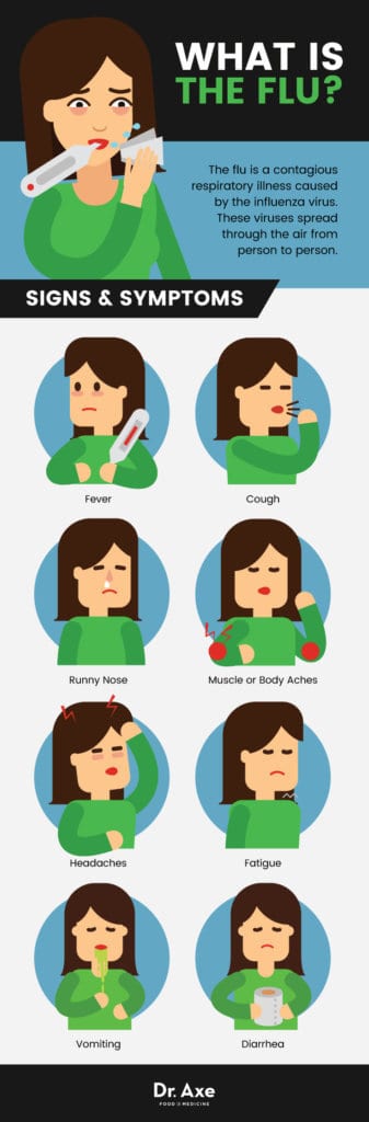 Flu Natural Remedies 12 Ways To Relieve Flu Symptoms Dr Axe
