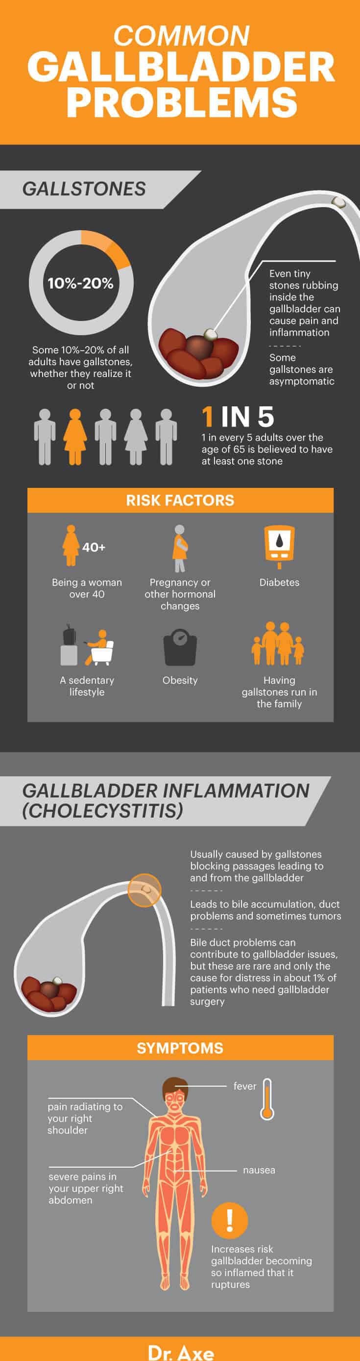 Common gallbladder problems - Dr. Axe