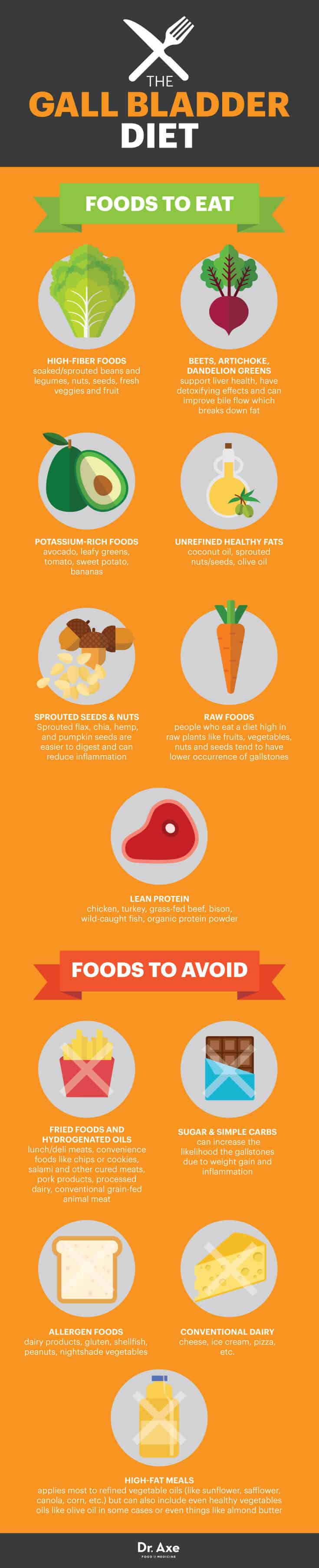 5 Foods You Should Never Eat On The Gallbladder Diet 2022 