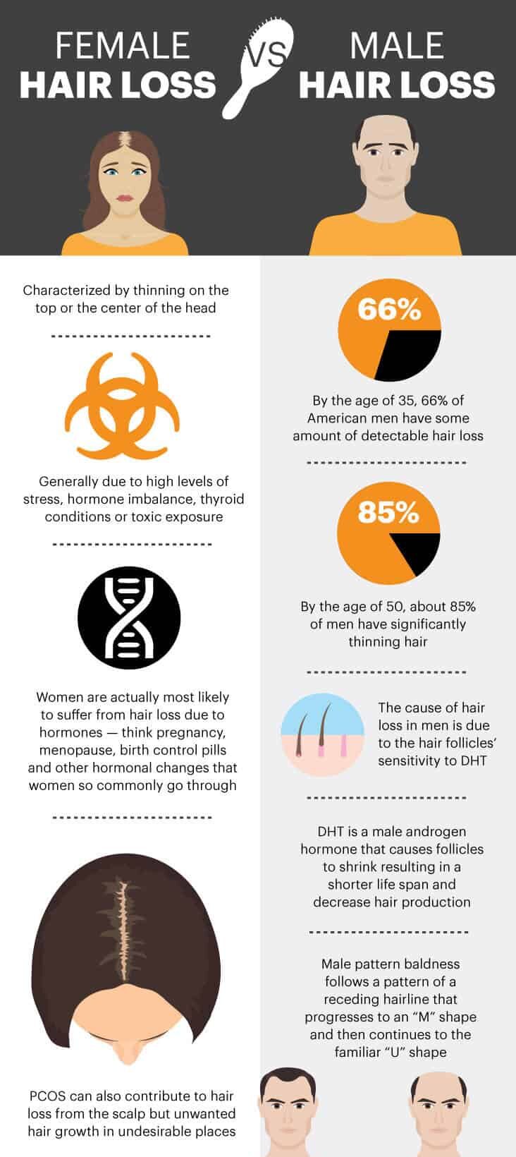 Female vs. male hair loss - Dr. Axe