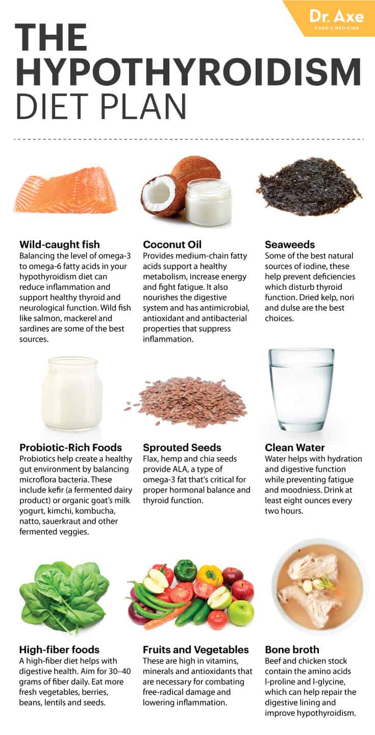 Hypothyroidism Diet 9 Top Natural Treatments Dr Axe