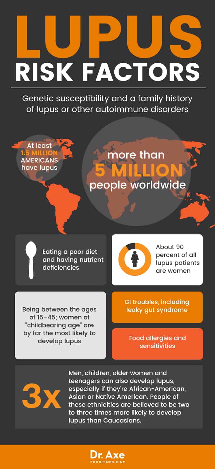 Lupus risk factors - Dr. Axe