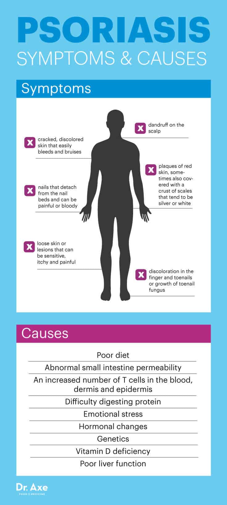 Dry Feet & Cracked Heels: Causes & Treatment - Foot and Ankle Group