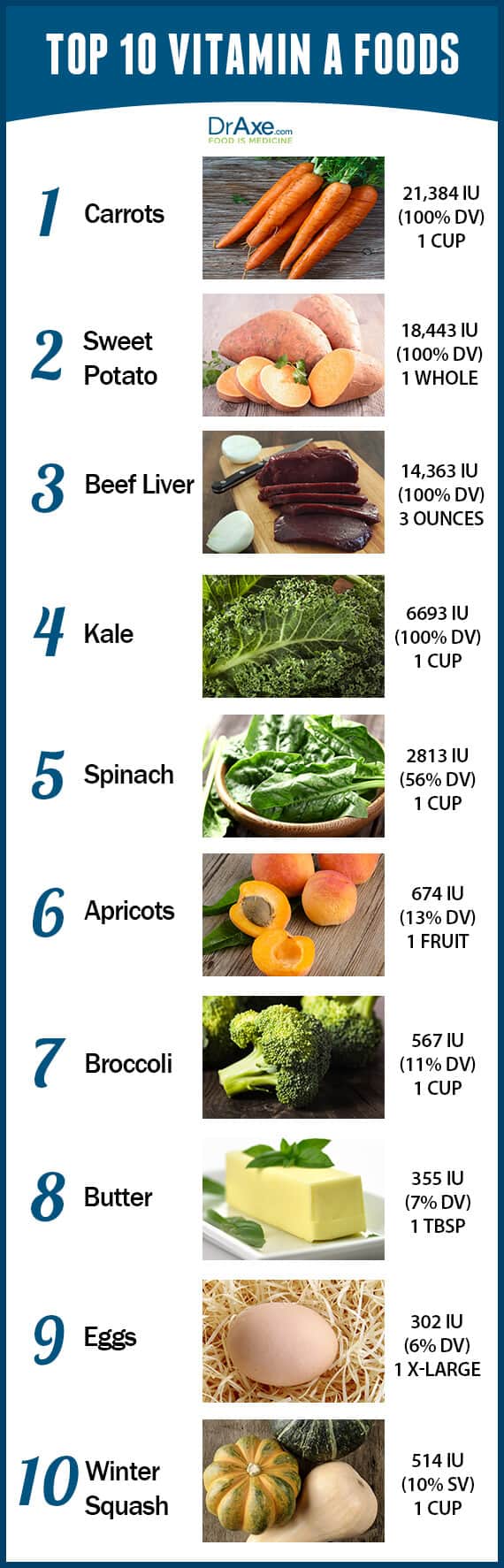 Top 10 Vitamin A Foods List