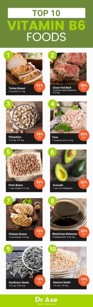 Top 10 Vitamin B6 Foods, Benefits + Vitamin B6 Recipes - Dr. Axe