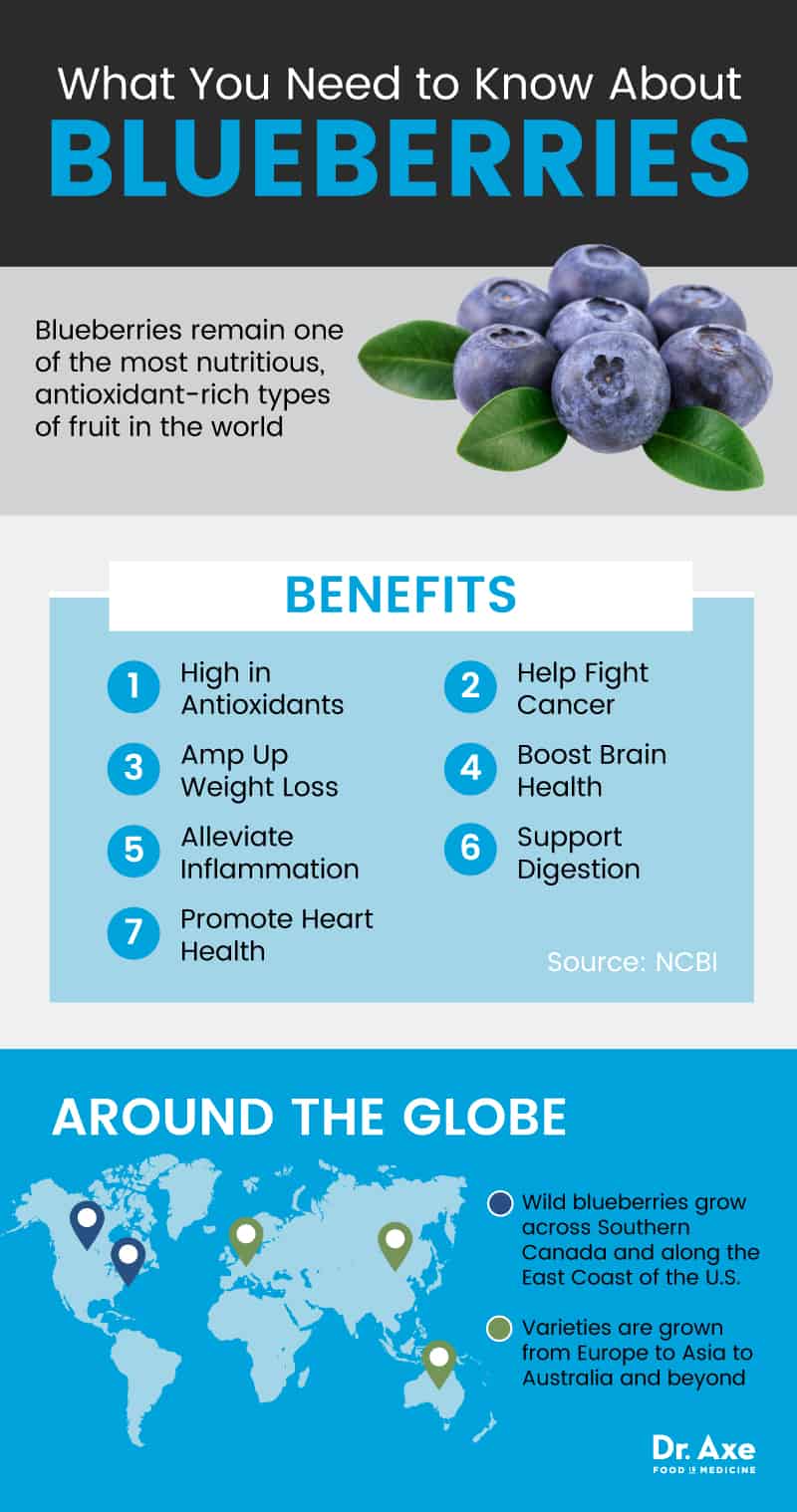Health benefits of blueberries - Dr. Axe