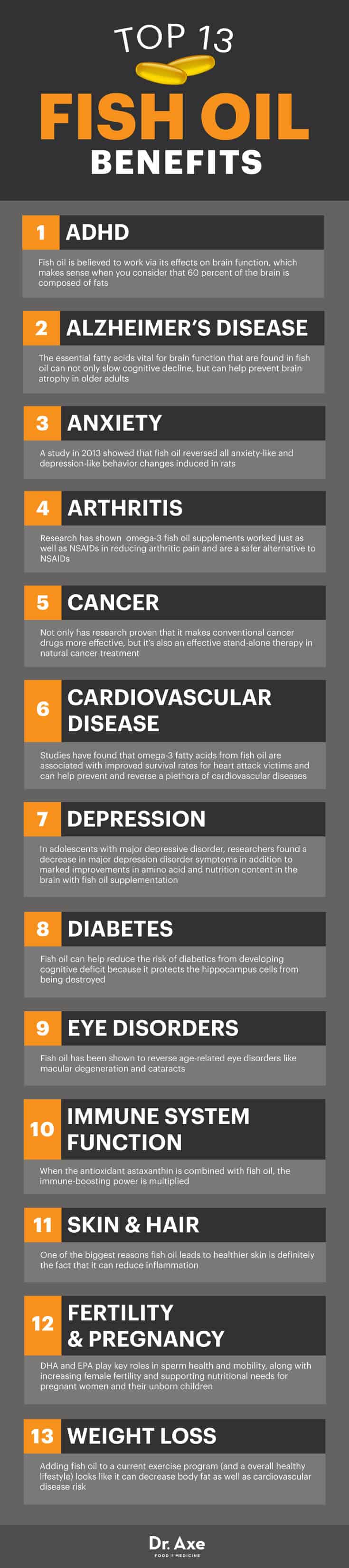 Fish Oil Benefits For Brain Cardiovascular Other Disorders Dr Axe