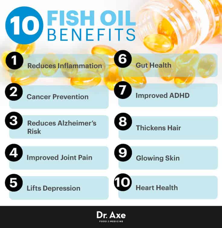 10 Fish Oil Benefits - Dr.Axe