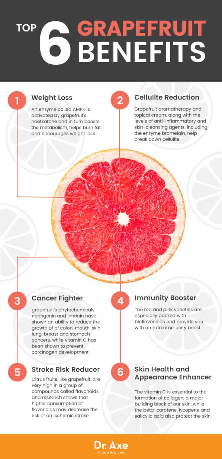 Grapefruit Benefits Weight Loss Glowing Skin More Dr Axe