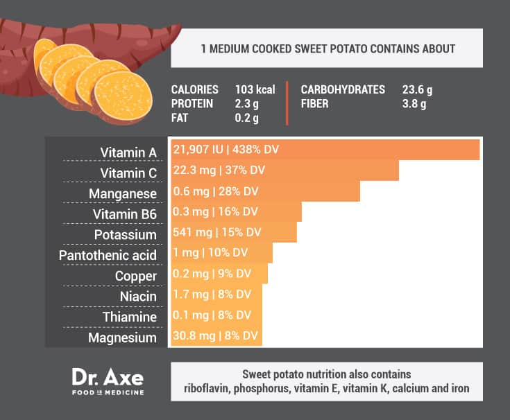 Sweet Potato Nutrition Facts PLUS Benefits DrAxe