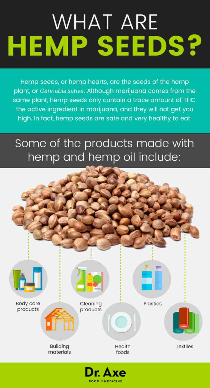 Hemp Seeds Hemp Seed Nutrition 7 Benefits Dr Axe