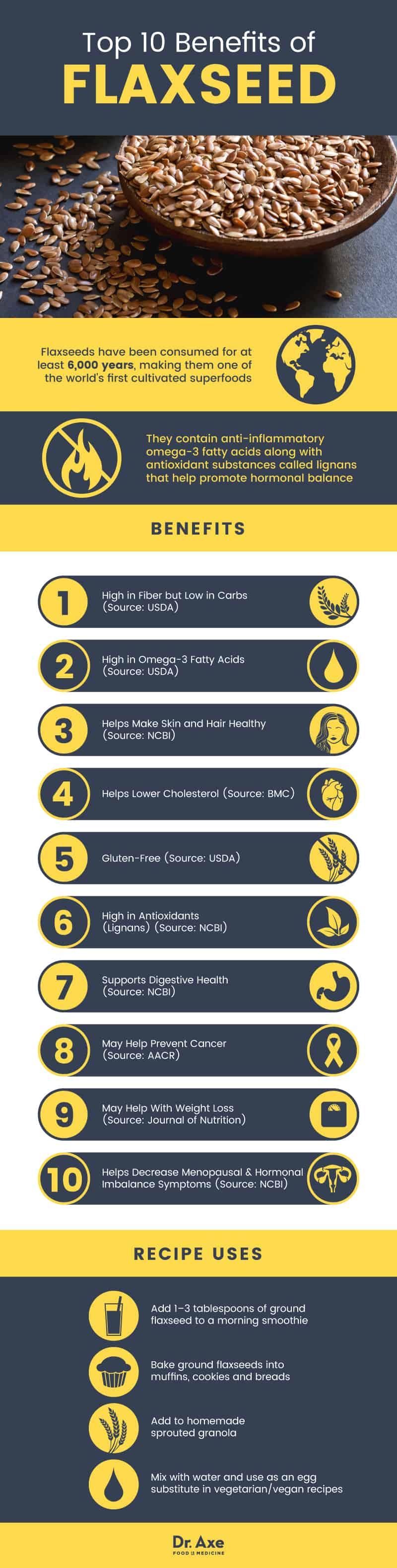 Benefits of flaxseed - Dr. Axe