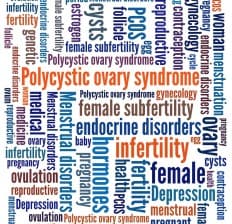PCOS Polycystic Ovary Syndrome Nuvem de Palavra 