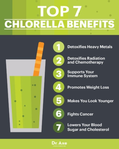 How do you counteract Chlorella side effects?