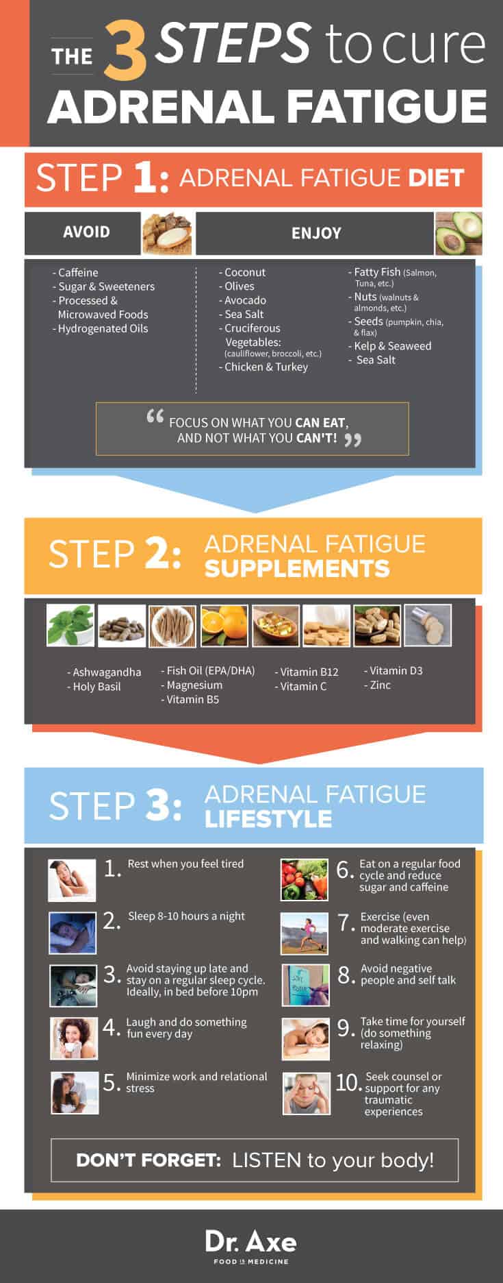 3 Step Adrenal Cure Info Graphic Chart