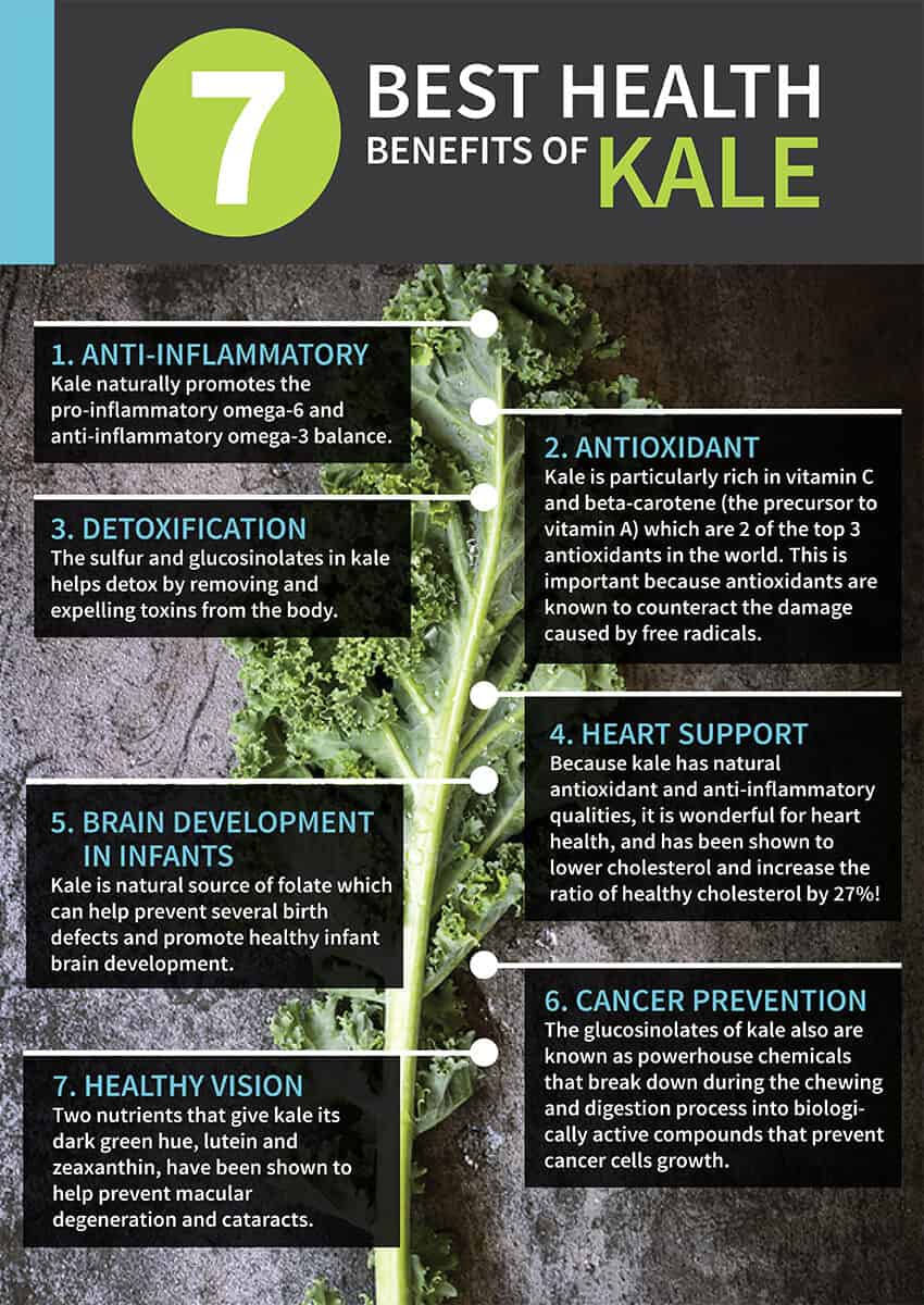 Kale Benefits Skin