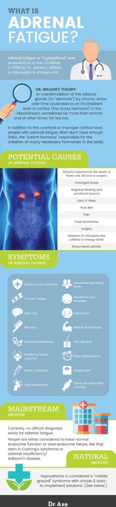 Adrenal Fatigue Symptoms, Diet And Natural Remedies - Dr. Axe