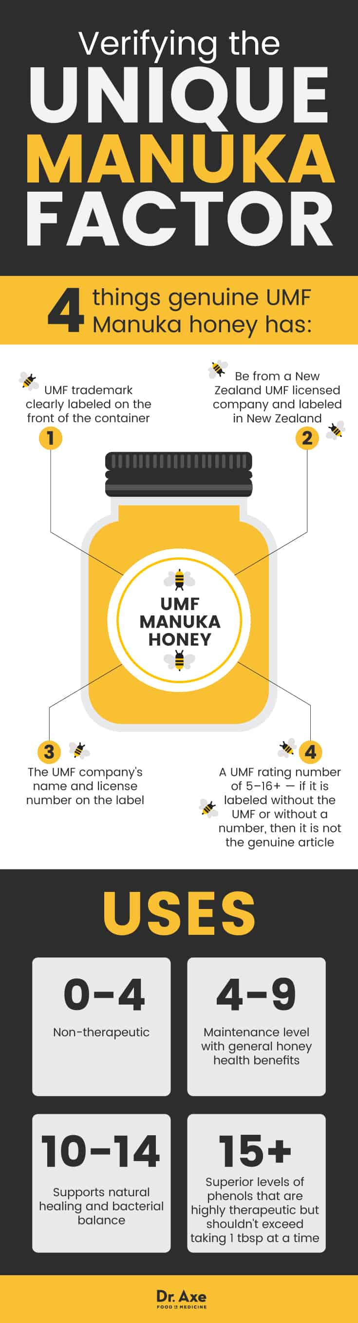 Manuka honey - Dr. Axe